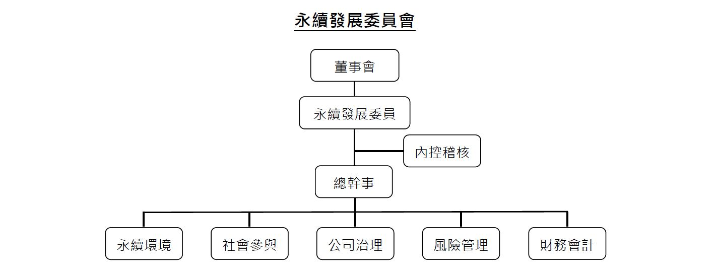 永續發展委員會