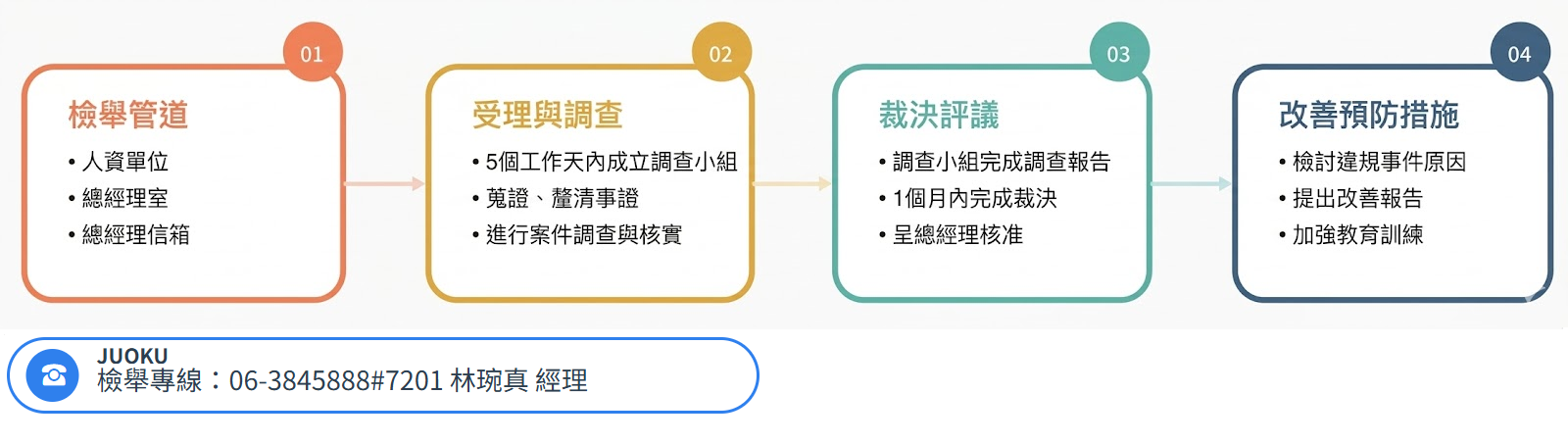 利害關係人