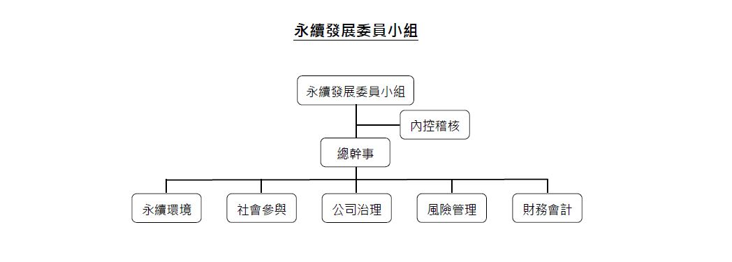 永續發展委員會